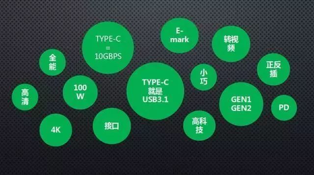 Type-C接口渐渐取代Micro USB接口成为主流