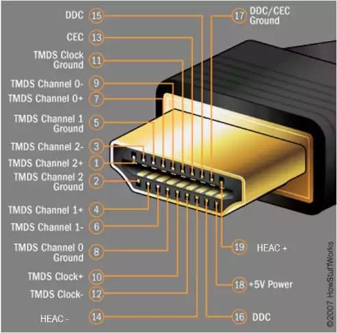 USB接口规范介绍！USB Type-C连接器规范