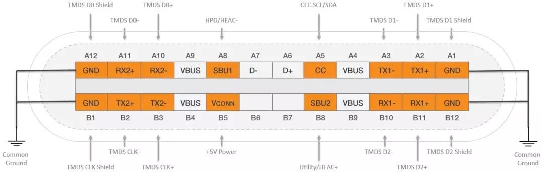 USB接口规范介绍！USB Type-C连接器规范